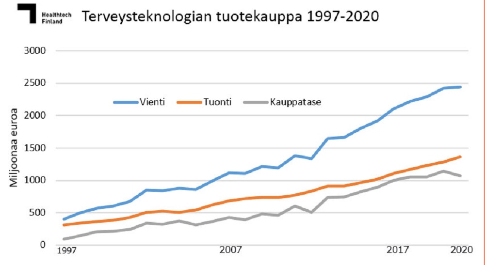 Terveysteknologia_1997_2020 - Uusiteknologia.fi